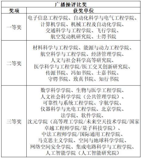 各具特色的整齐着装彰显团结进取的部门