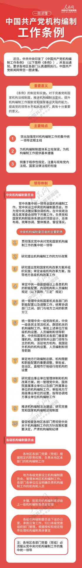 人民网-中国共产党新闻网