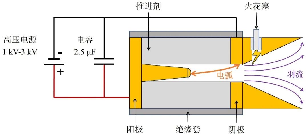 搭载于“迪迩五号”空间试验器