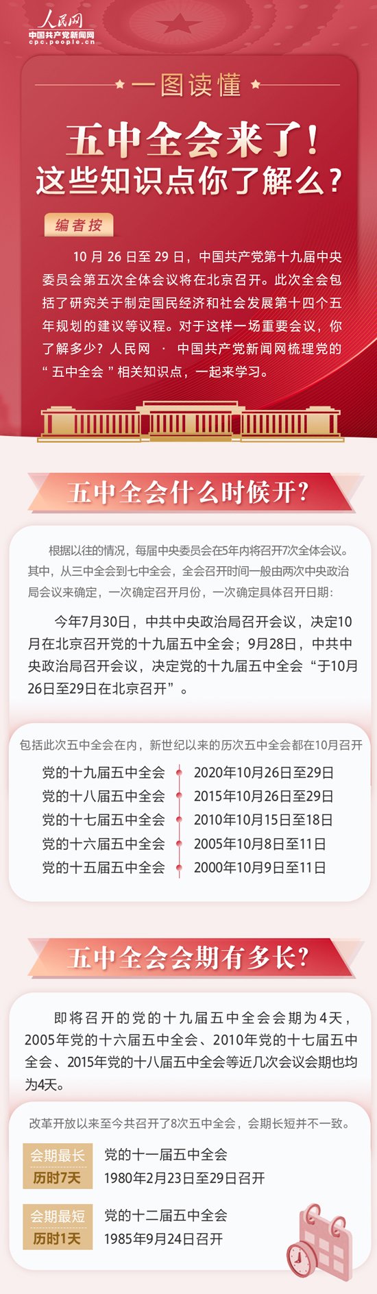 人民网-中国共产党新闻网